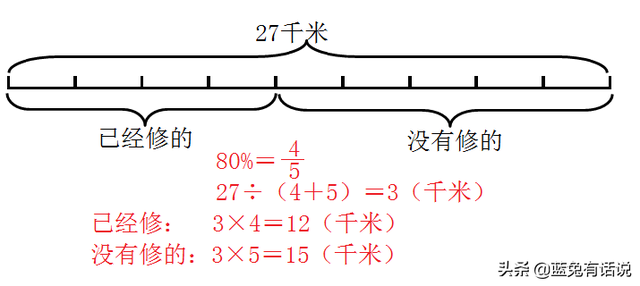 问题分析的策略有哪些，策略分析包括什么（六年级数学下册解决问题的策略练习卷分析）