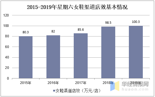 女鞋批发市场(2-10元店货源批发)