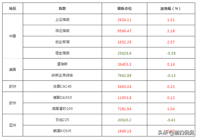 长江存储股票代码600206，长江储存股票代码是多少（砸锅卖铁全仓上车）
