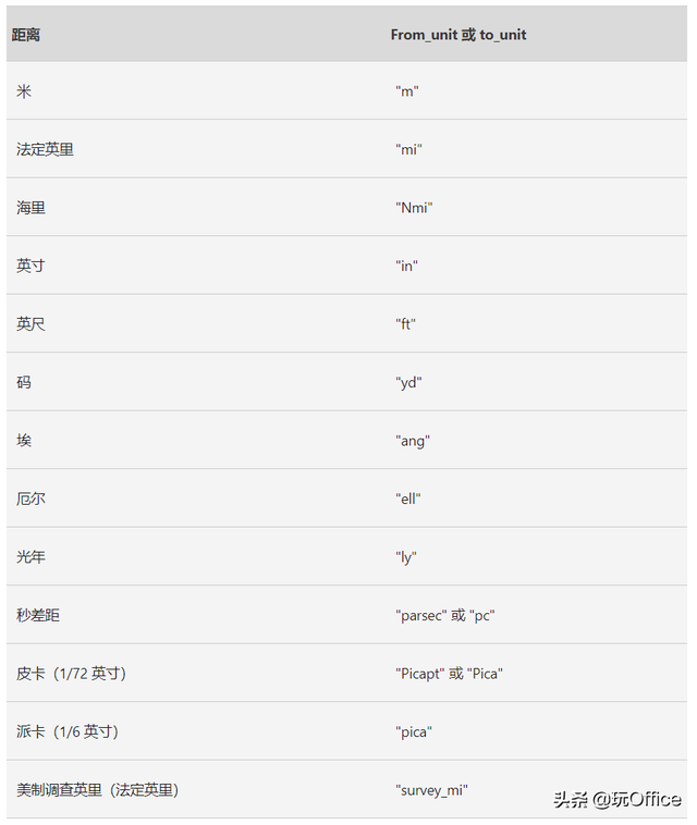 摄氏度的意思是什么，摄氏度,是什么意思（所有的度量单位转换）