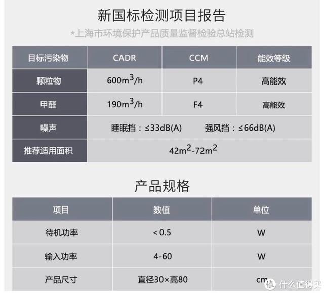 室内空气怎样净化，如何净化室内空气（室内空气净化针对性攻略）