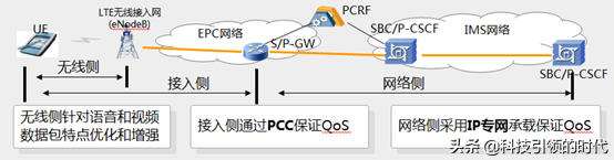 volte高清通话，VOLTE是什么（科普篇：VOLTE高清通话）