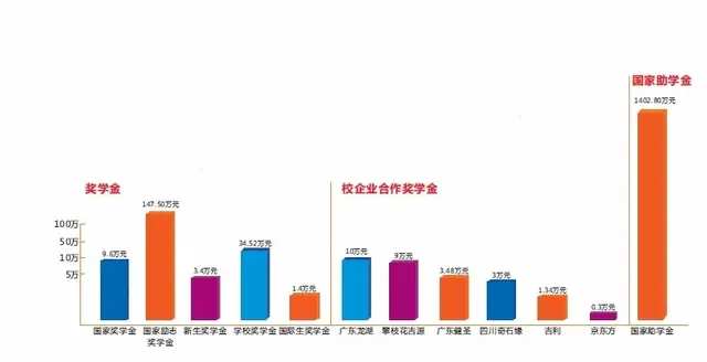 九州职业技术学院2019年招生章程，今年还要进行高职单招