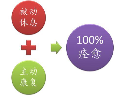变向是什么意思，xxs是什么意思（每个跑友都应该看一看的崴脚知识）