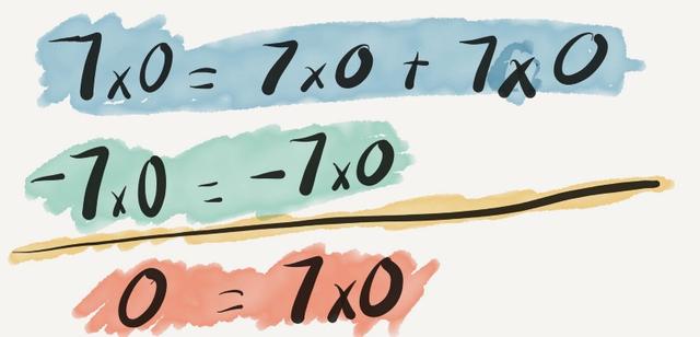 零可以做除数吗，零为什么不能做除数（任何数除以0为何在数学上没有意义）