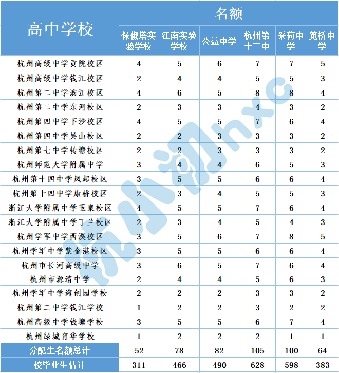 杭州江南实验学校（十三中）
