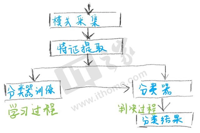 Face API是什么技术，facebook（人脸识别硬核科普）
