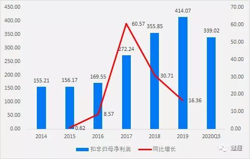 贵州茅台在贵州哪里，贵州茅台在贵州哪里（白酒龙头贵州茅台）