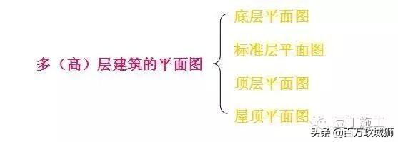 AUTOCAD画粗细实线线宽的方法和注意点，cad粗实线和细实线宽度（平面图、立面图、剖面图包含的图纸信息）