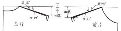 服装结构制图与工艺，服装上装结构制图的计算原理和方法