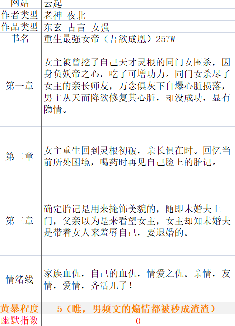 qq书城手机版，QQ书城怎么开通会员（2网风格观察分析）
