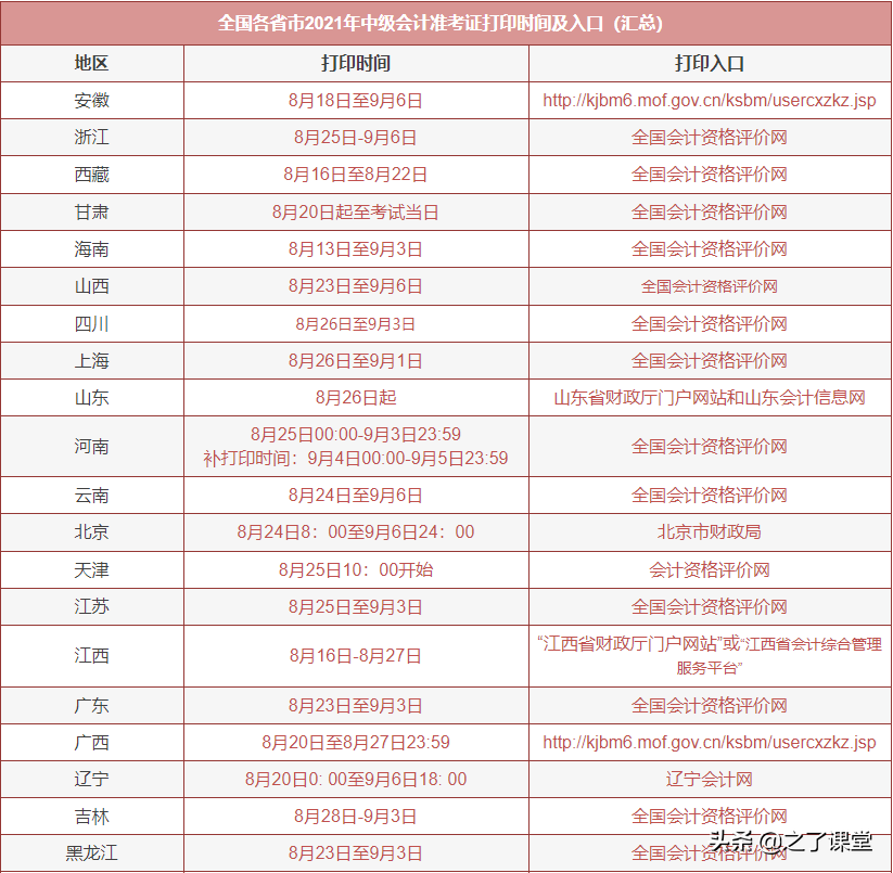 会计中级准考证打印时间（全国各地2021年中级会计准考证打印时间及入口公布）