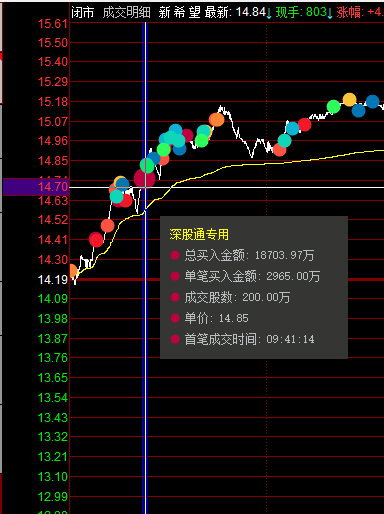 生猪股票龙头股有哪些，猪肉板块龙头股一览表（外资疯狂买入1.87亿）