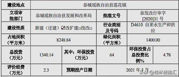恭城是哪里，恭城为什么叫恭城（桂林恭城这个水厂要迁到这个镇了）