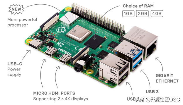 osc在电路图中表示什么，电路中os是什么意思（Raspberry）