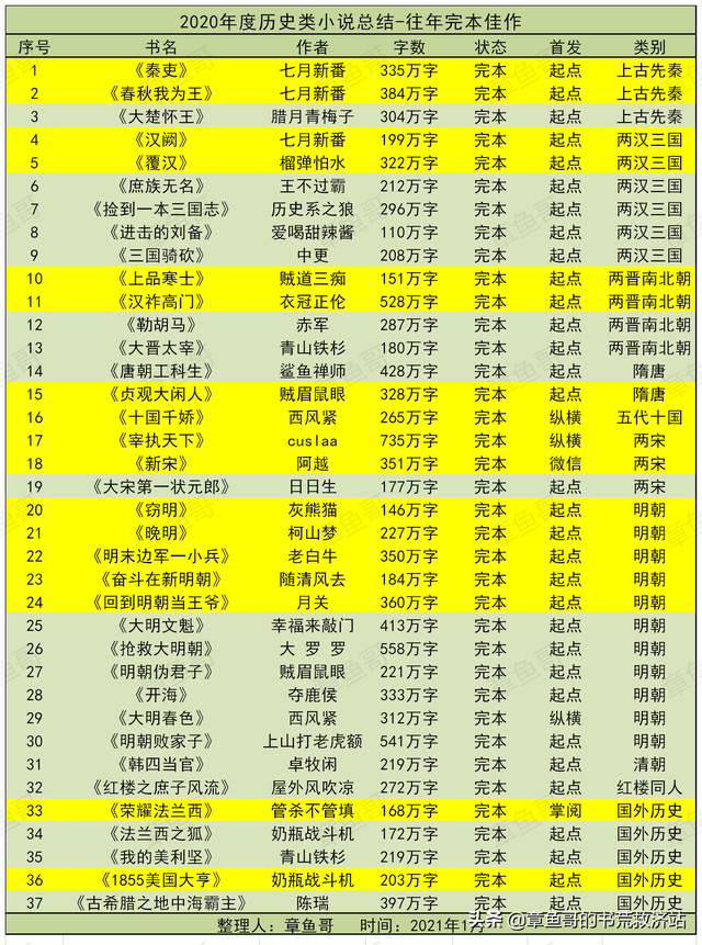我在大明当骗子，大明开荒团txt全本免费下载（2020年度历史小说总结）