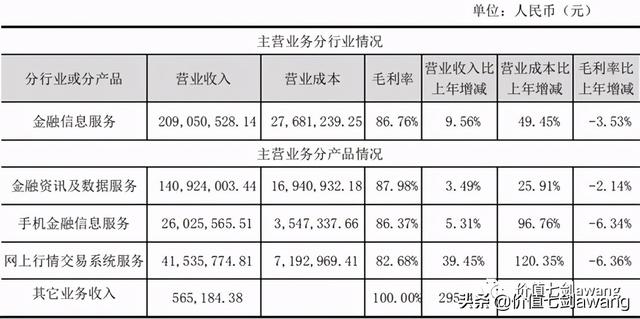 同花顺和东方财富哪个好，炒股软件哪个好用（同花顺和东方财富的对比）