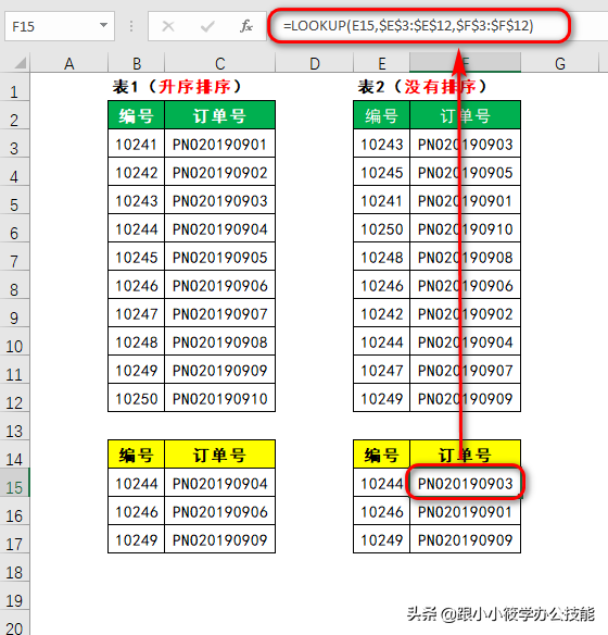 有1吗是什么意思，“有1吗”是什么梗（精讲LOOKUP公式中1和0的含义）