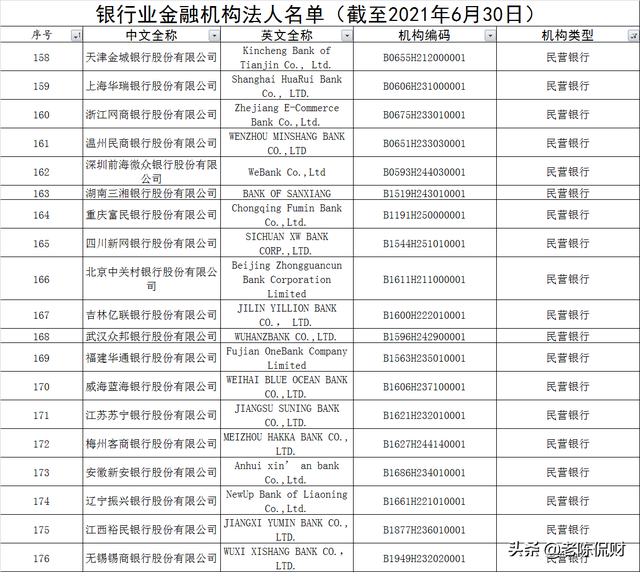 商业银行有哪些（国内最新4608家银行业金融机构名单公布）