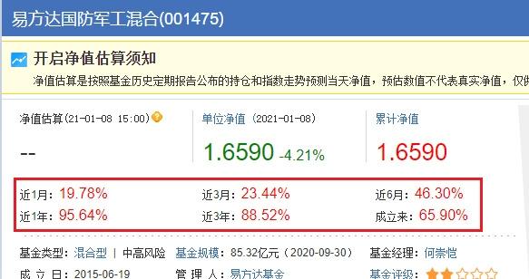 選基金原則，選基金原則6年12%？