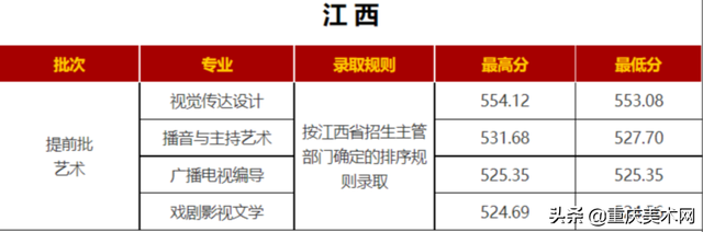 艺考录取分数线速递！7月21日5所大学的艺术类专业录取成绩公布，2017年艺术录取分数线（19所院校发布艺术类录取分数线）