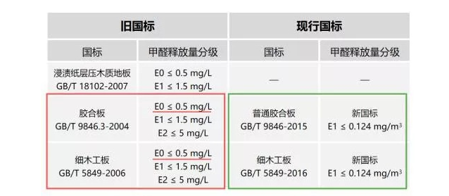 eo级板材是什么意思(板材eo级和e1级的区别)插图(3)