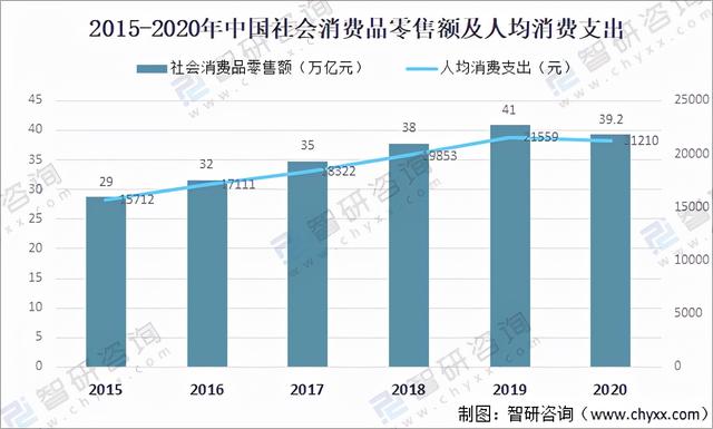 信用卡可以透支多少钱，信用卡可透支额度不足怎么办（2020年中国信用卡在用发卡量、授信额度、透支余额及不良率分析）