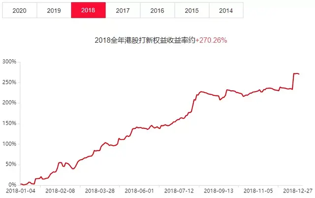 内地散户怎么买港股,买港股怎么开户（收益实在、低风险——港股开户及港股打新指南）