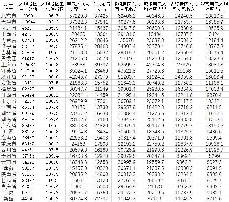spss数据分析案例（SPSS数据分析）