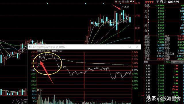 股票账户的浮动盈亏是什么意思,股票账户的浮动盈亏是什么意思呀(终于有人把“内盘外盘”讲清楚了) 股票账户的浮动盈亏是什么意思,股票账户的浮动盈亏是什么意思呀(终于有人把“内盘外盘”讲清楚了)