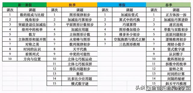 哪个网校比较好，cpa课程哪个网校好（学而思培优和网校）