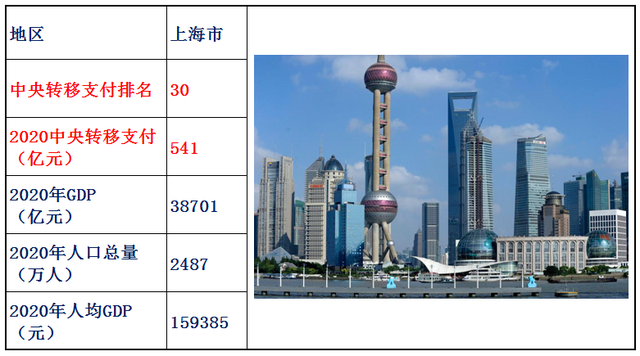 转移支付是什么意思，村级转移支付是什么意思（2020年中央转移支付各省资金明细）