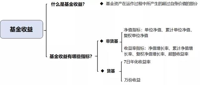 如何计算超额收益率，带你解锁账户收益的密码