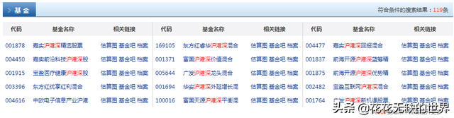 什么是泸港深基金（如何筛选沪港深主题基金）