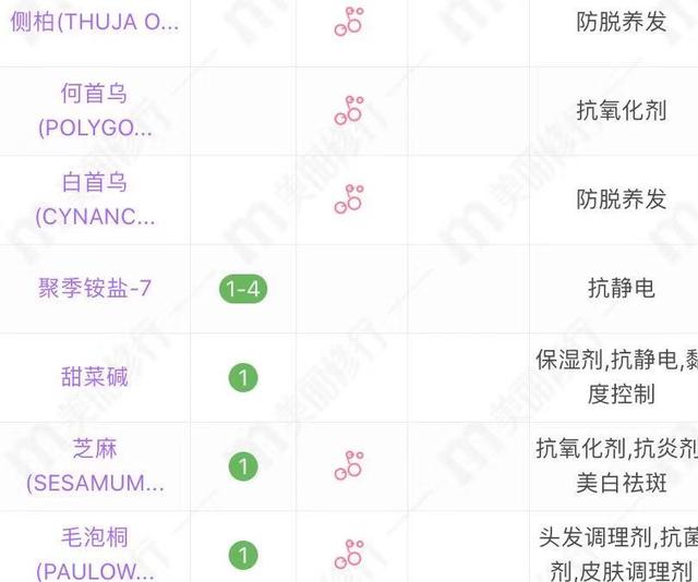 夏士莲洗发水怎么样，圣妃莉洗发水怎么样（都是70、80后的回忆）