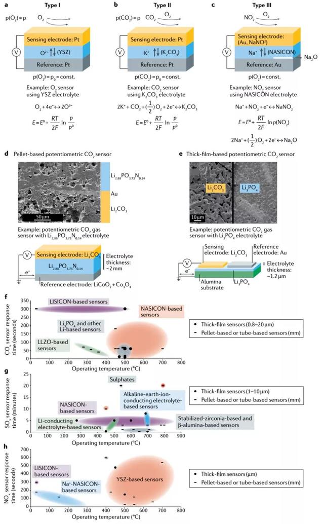 关于德拜长度介绍，德拜长度推导（顶级综述带你领略各类固态锂离子器件的魅力）