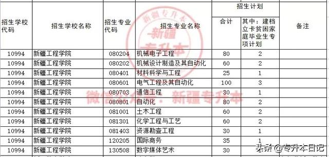 2021新疆工程学院排名_全国第343名_新疆第8名,新疆工程学院排名第几(报考指南之院校分析——新疆工程学院) 2021新疆工程学院排名_全国第343名_新疆第8名,新疆工程学院排名第几(报考指南之院校分析——新疆工程学院)