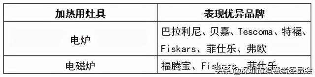 不粘锅十大品牌，不粘锅十大品牌排行榜（让你双十一买锅不走弯路~）