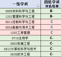 江苏科技大学体育管理系统，江苏科技大学体育学院体育考试如何登陆（每日一校——江苏科技大学）