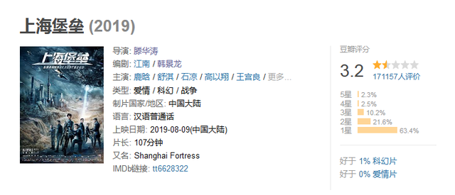 明日边缘结局，明日边缘结局见女主（一部比《上海堡垒》好十倍的科幻电影）