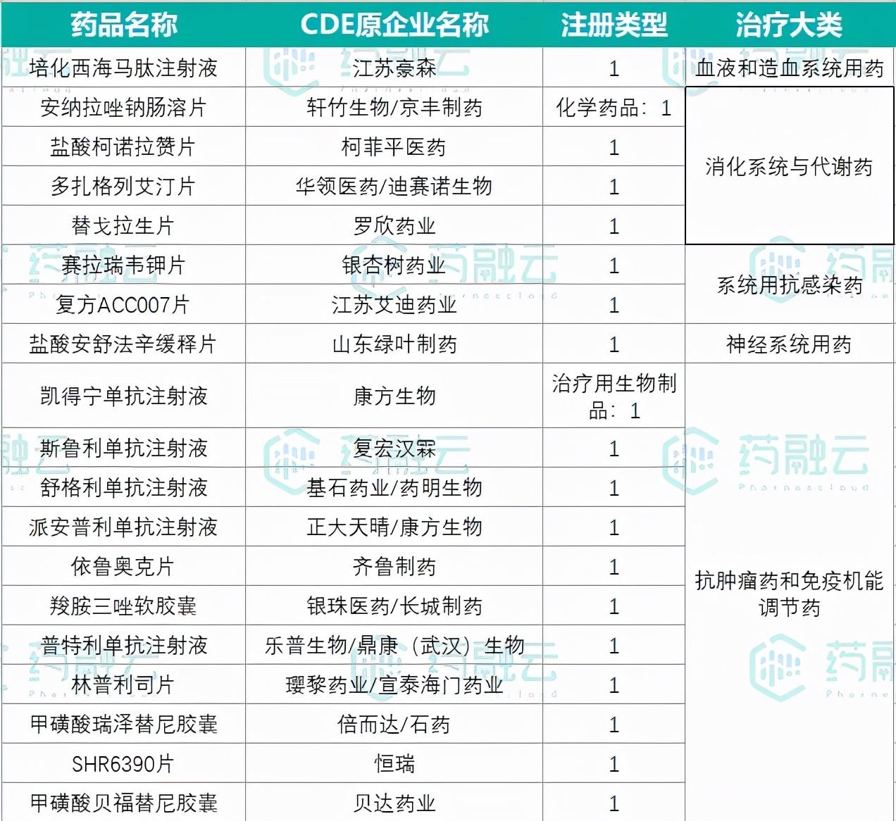 阿可倍里（十二指肠溃疡新药报产）