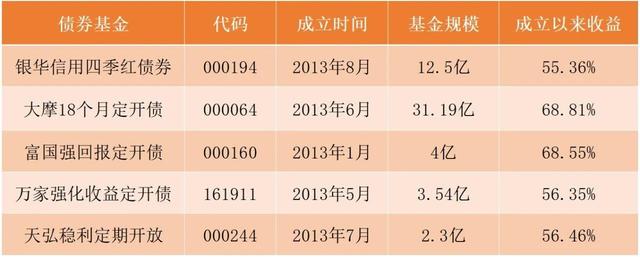 10万存款如何理财，有存款10万（存款10万元，现在理财买点啥）