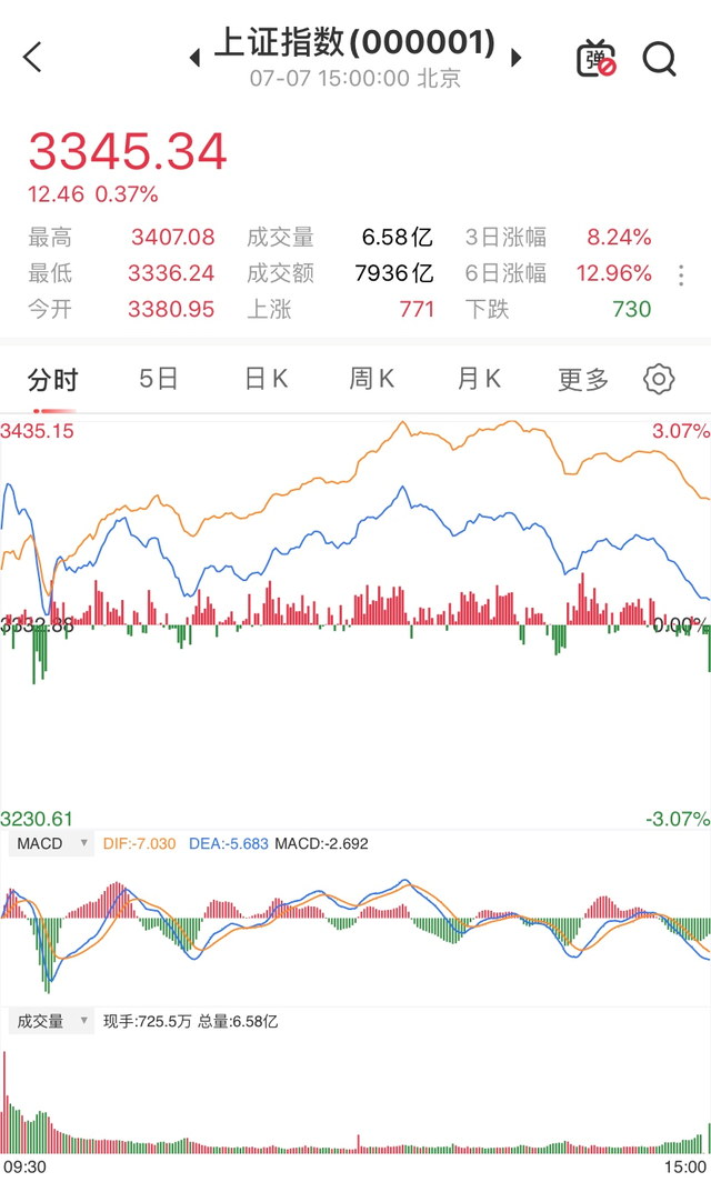 基金部分贖回怎么看盈利，基金部分贖回怎么看盈利情況？