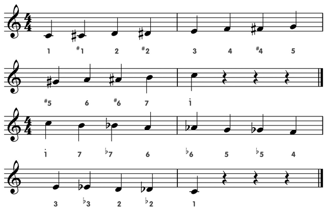 钢琴五线谱上的低音谱号do在低音谱表上加一线的位置,高音谱表的do则