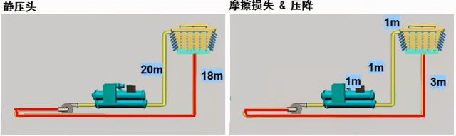 冷冻水泵的选型参数，什么是冷却塔（转载--泵的型号释义）