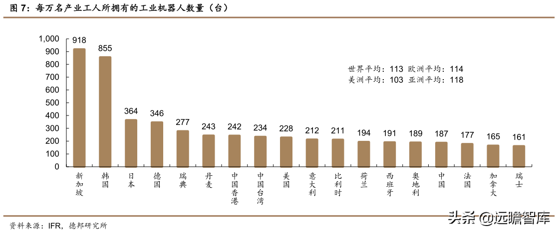 傲博（工业机器人行业）