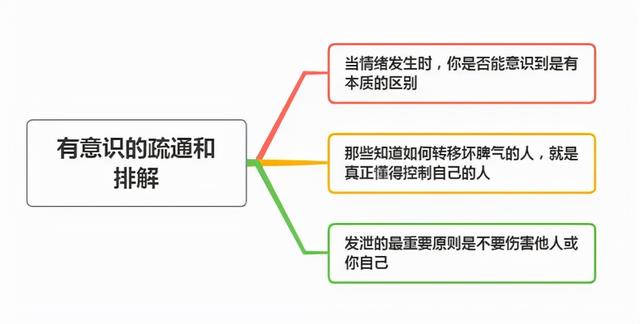 如何进行情绪管理，工作中如何进行情绪管理（你才会变得更加聪明）