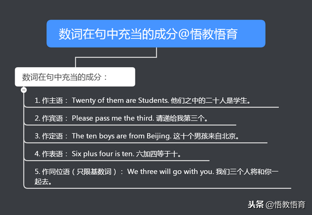 英语序数词思维导图漂亮，英语数词用法及思维导图之一