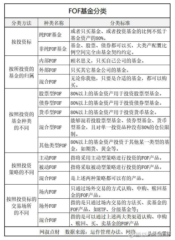 fof基金的优点和缺点，FOF基金是什么（了解FOF基金看这篇就够了）