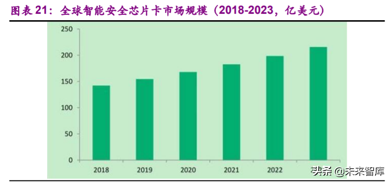 中华天线网（紫光国微深度解析）